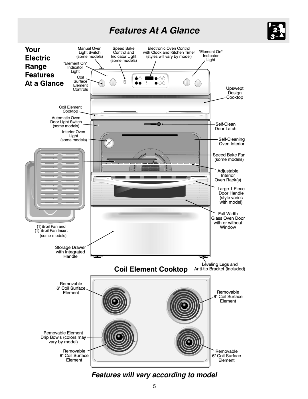 White-Westinghouse ES200/300 manual Features At A Glance, Features will vary according to model 
