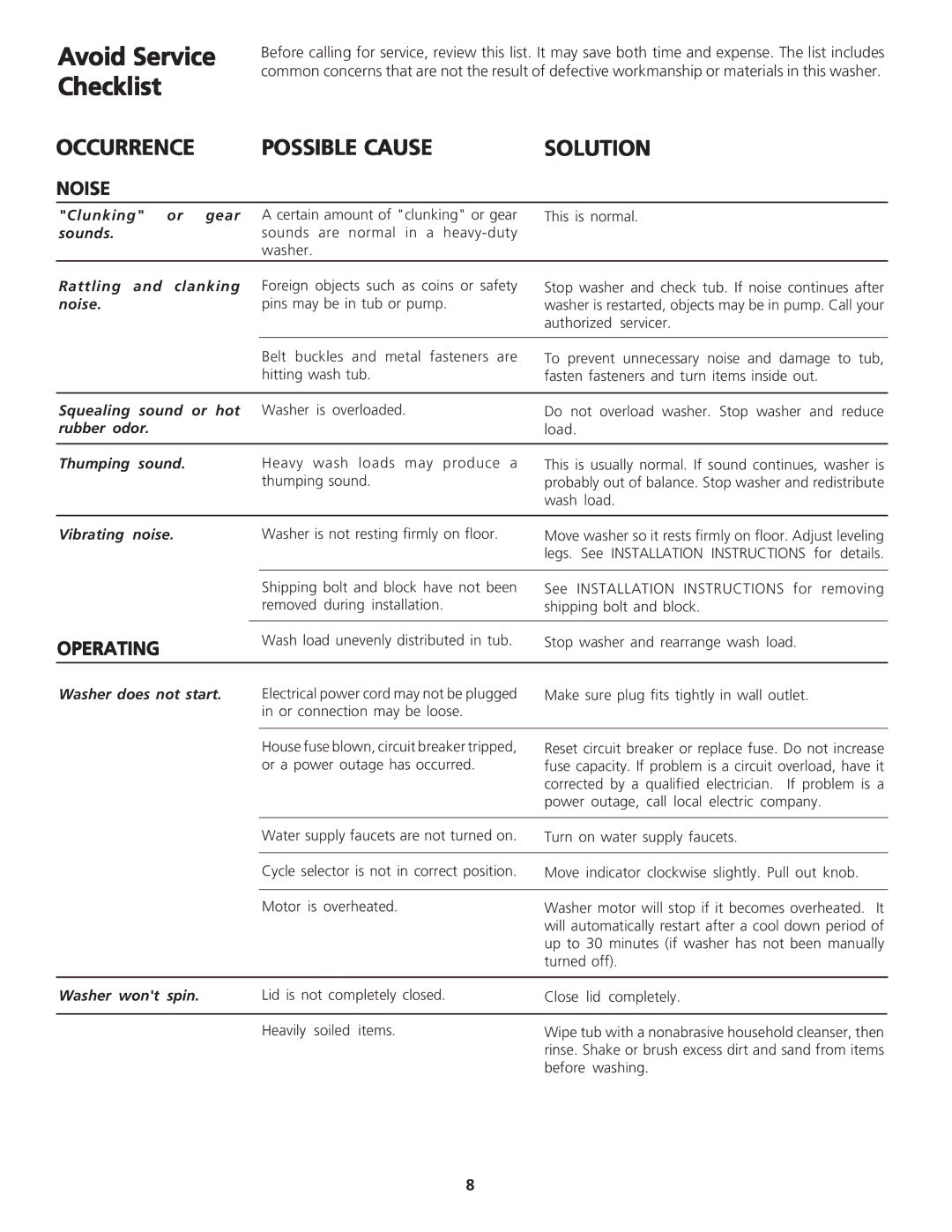 White-Westinghouse SWX703CQ/S0, SWS1649CQ/S0, SWS1339CC1, SWS1233CQ/S0 important safety instructions Noise, Operating 