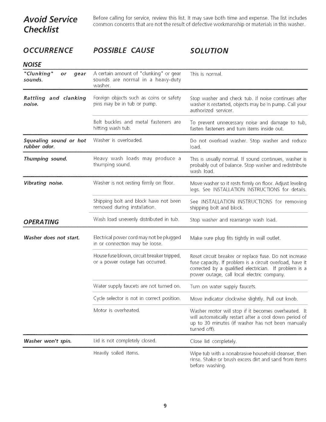 White-Westinghouse SWS1339HQ, SWX703HS, SWX703HQ, SWS1649HS, SWS1649HQ, SWS1339HS, SWS833HSQ manual Avoid Service Checklist 