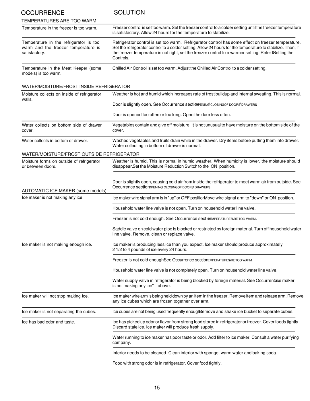 White-Westinghouse Top Freezer manual Occurrencesolution 