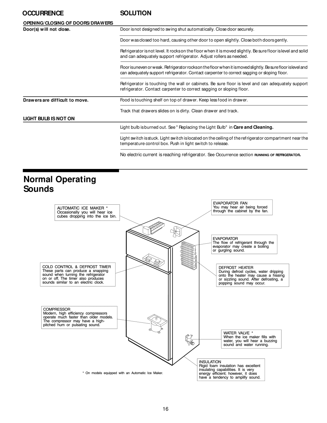 White-Westinghouse Top Freezer manual Normal Operating Sounds, OPENING/CLOSING of DOORS/DRAWERS 