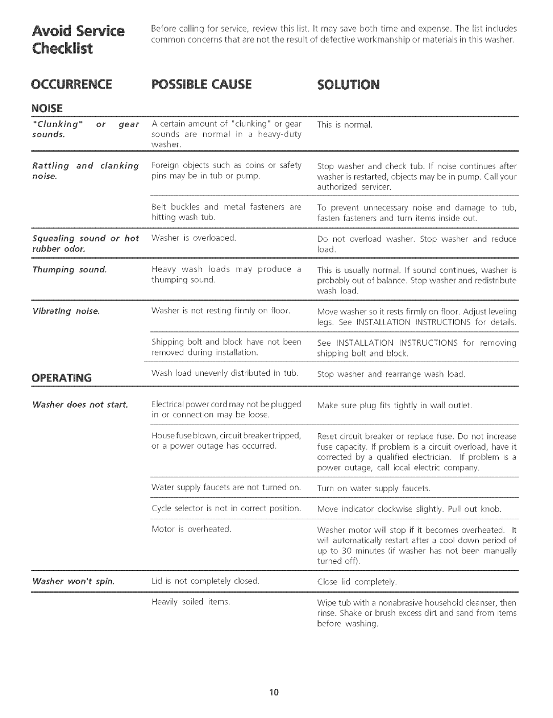 White-Westinghouse Washer manual Possible Cause 