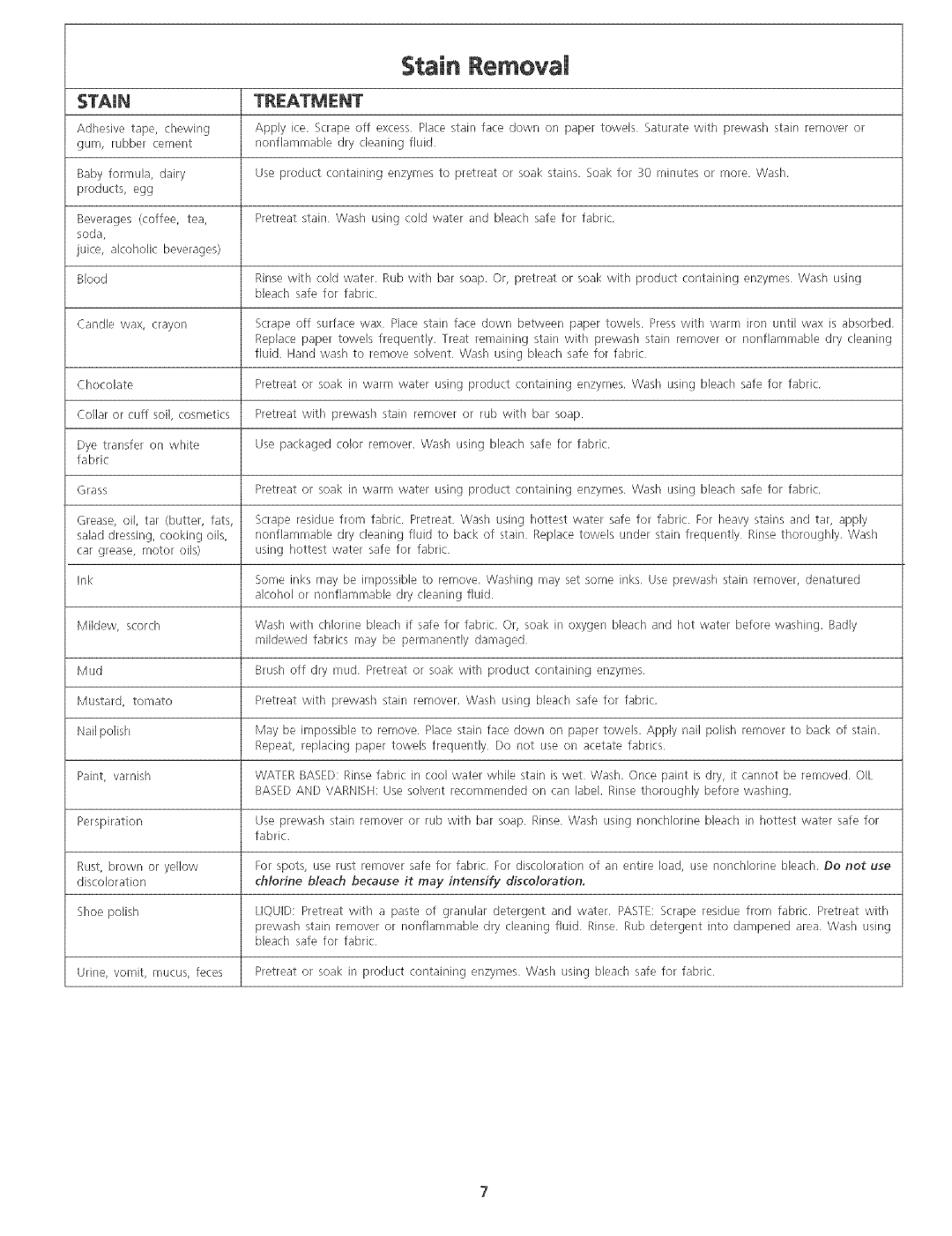 White-Westinghouse Washer manual Chlorine bleach because it may intensify discoloration 