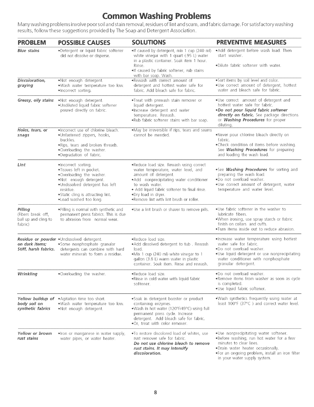 White-Westinghouse Washer manual Common Washing Problems 