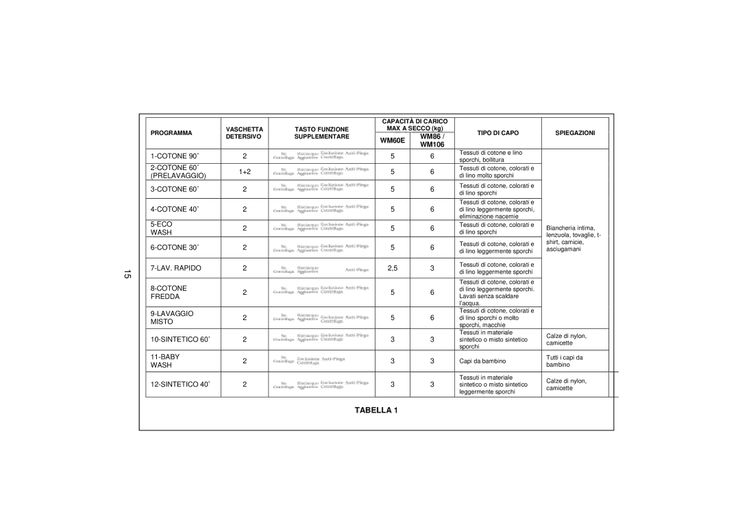 White-Westinghouse WM106 user manual Tabella 