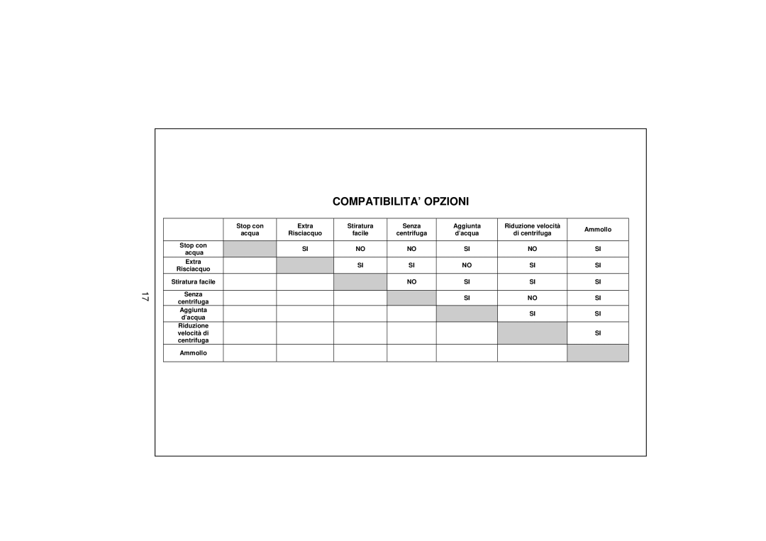 White-Westinghouse WM106 user manual COMPATIBILITA’ Opzioni 