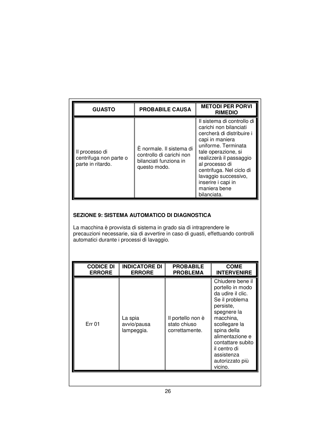 White-Westinghouse WM106 user manual Sezione 9 Sistema Automatico DI Diagnostica 