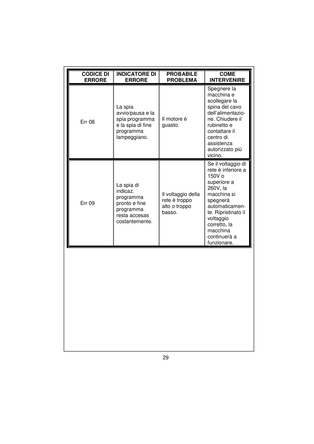 White-Westinghouse WM106 user manual Spegnere la 