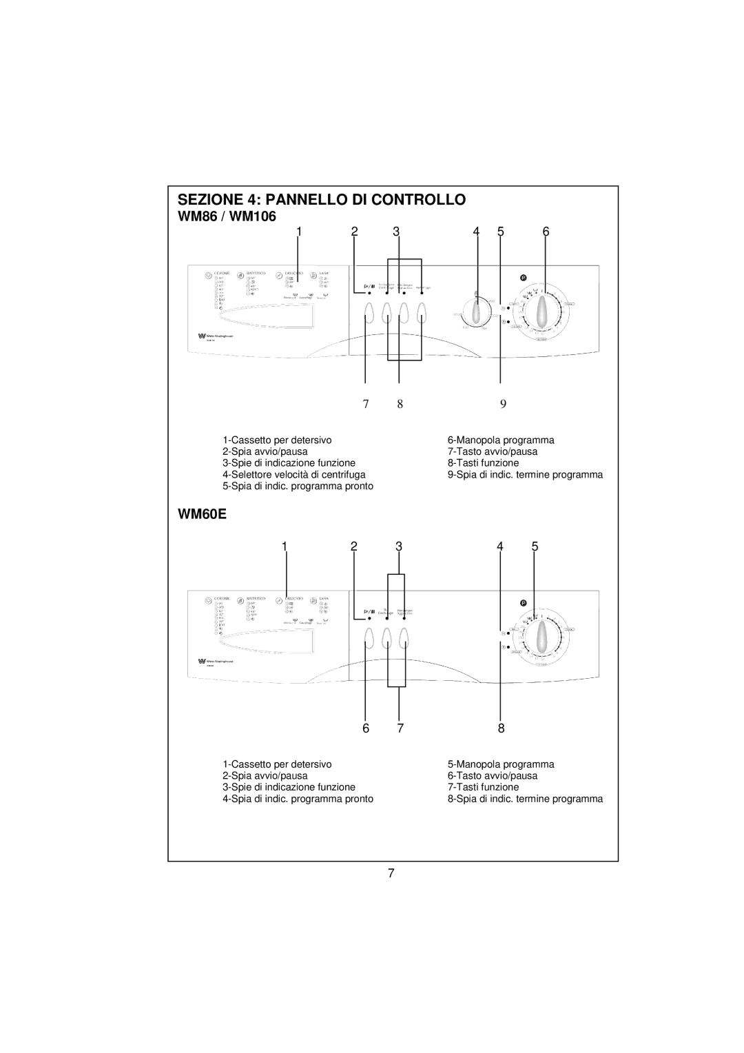 White-Westinghouse user manual Sezione 4 Pannello DI Controllo, WM86 / WM106, WM60E 