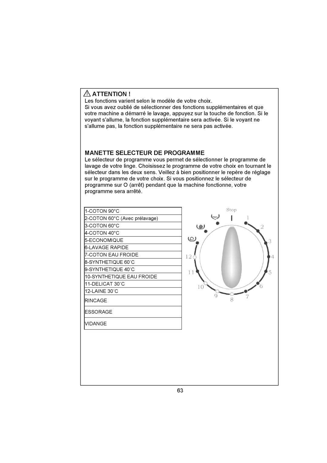 White-Westinghouse WM40T user manual Manette Selecteur DE Programme 