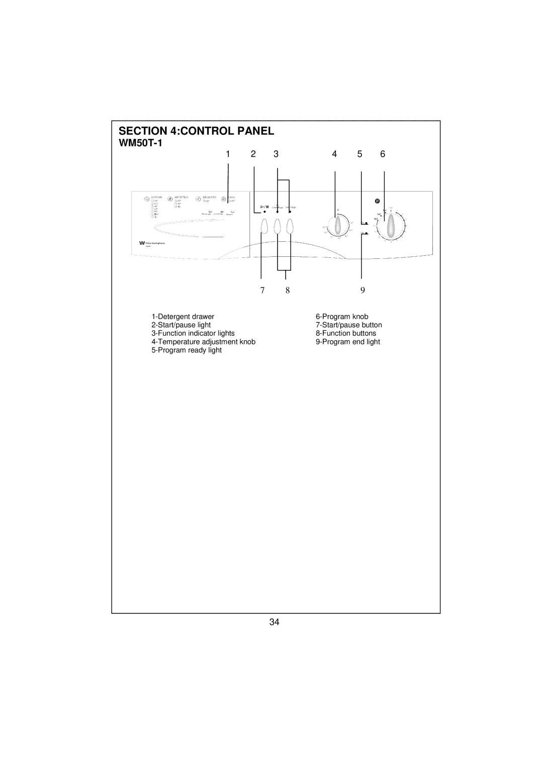 White-Westinghouse WM50T-1 user manual Control Panel 