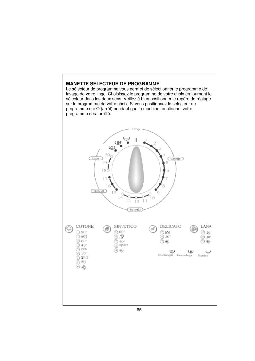 White-Westinghouse WM639 user manual Manette Selecteur DE Programme 