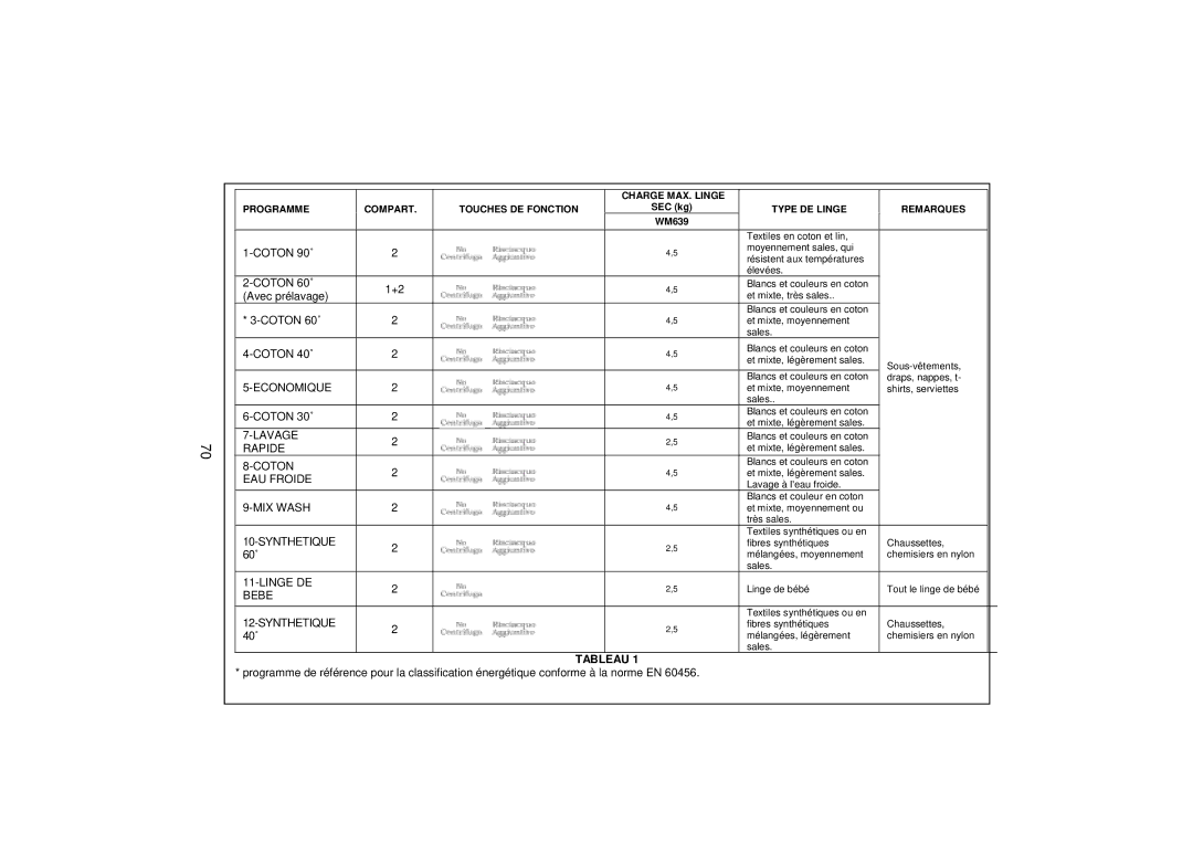 White-Westinghouse WM639 user manual Tableau 