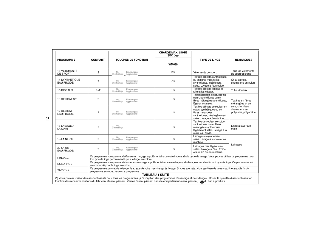 White-Westinghouse WM639 user manual Tableau 1 Suite 