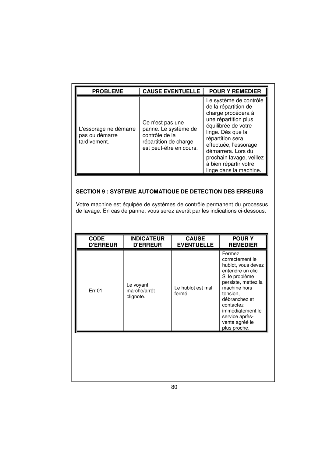 White-Westinghouse WM639 user manual Systeme Automatique DE Detection DES Erreurs 