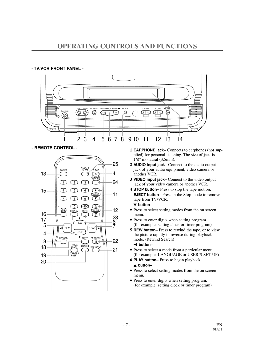 White-Westinghouse WTV11321B owner manual Operating Controls and Functions, Remote Control 