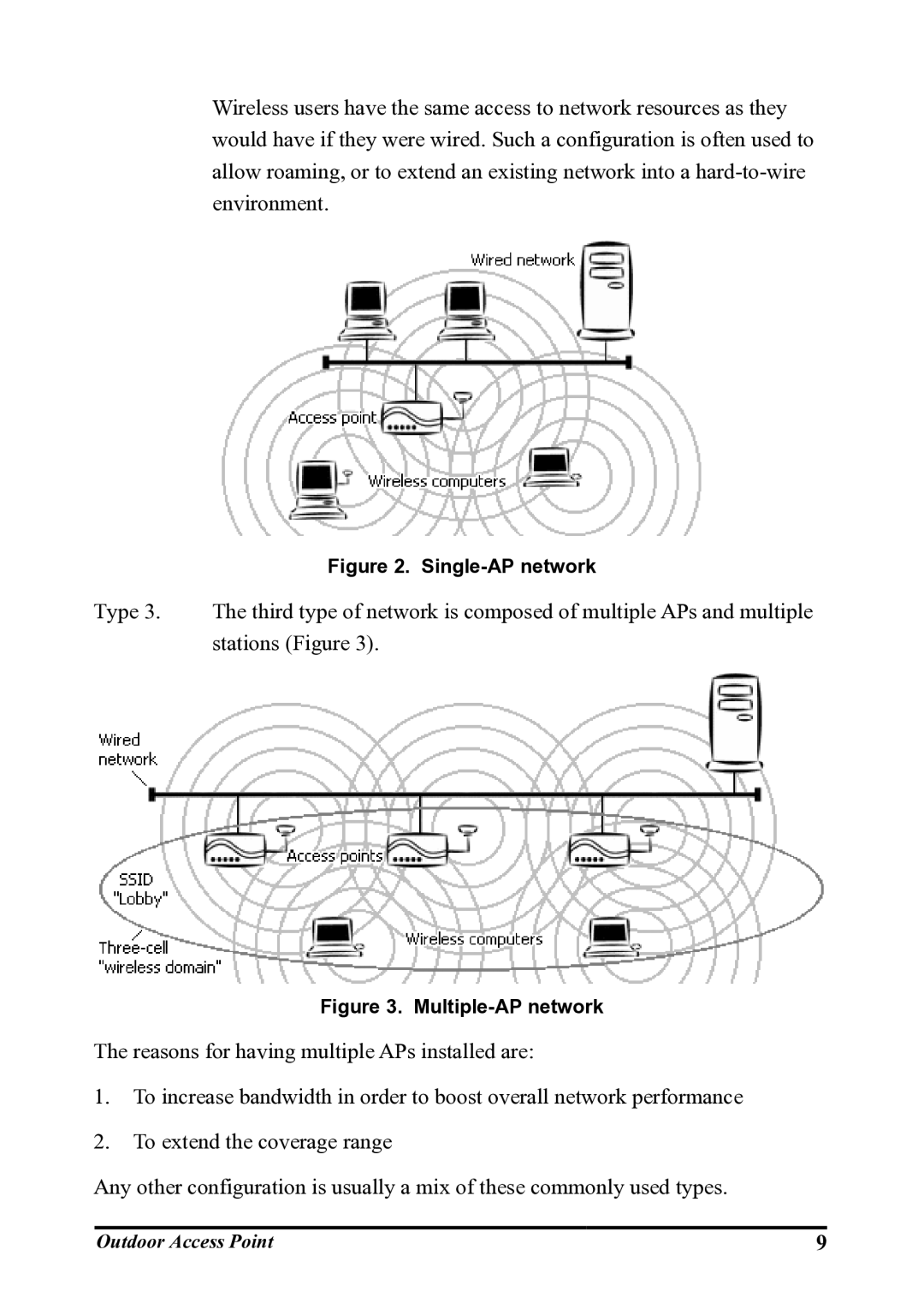 WHP Wireless WHP-1120, WHP-1100, WHP-1130 user manual Single-AP network 