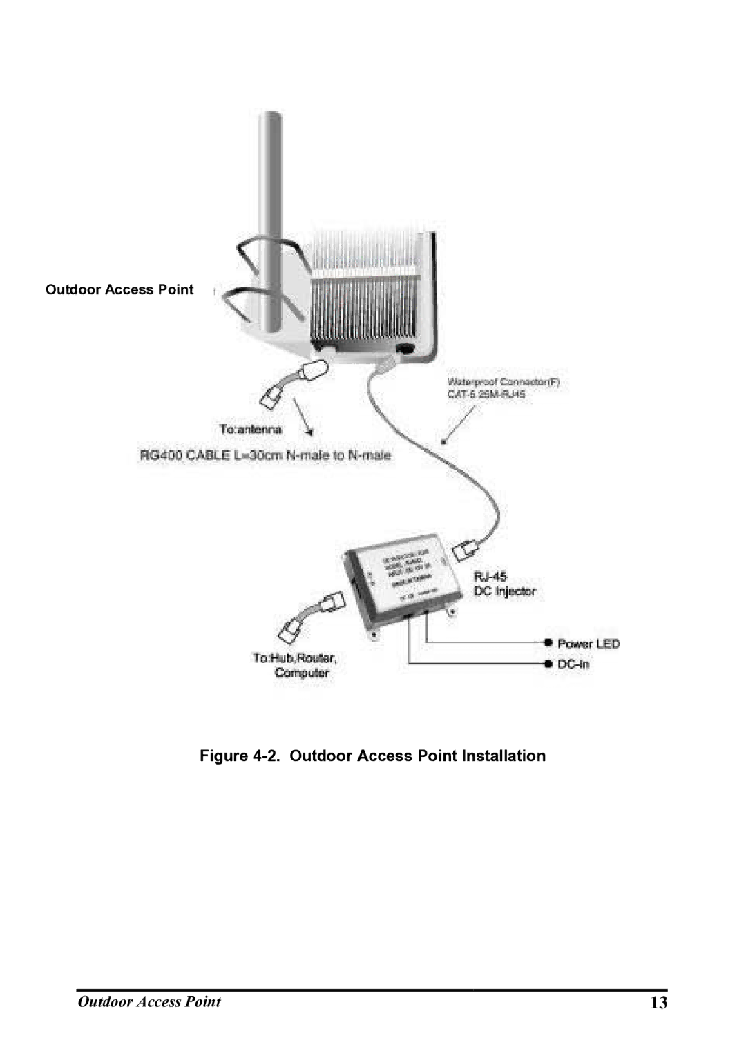 WHP Wireless WHP-1100, WHP-1120, WHP-1130 user manual Outdoor Access Point Installation 