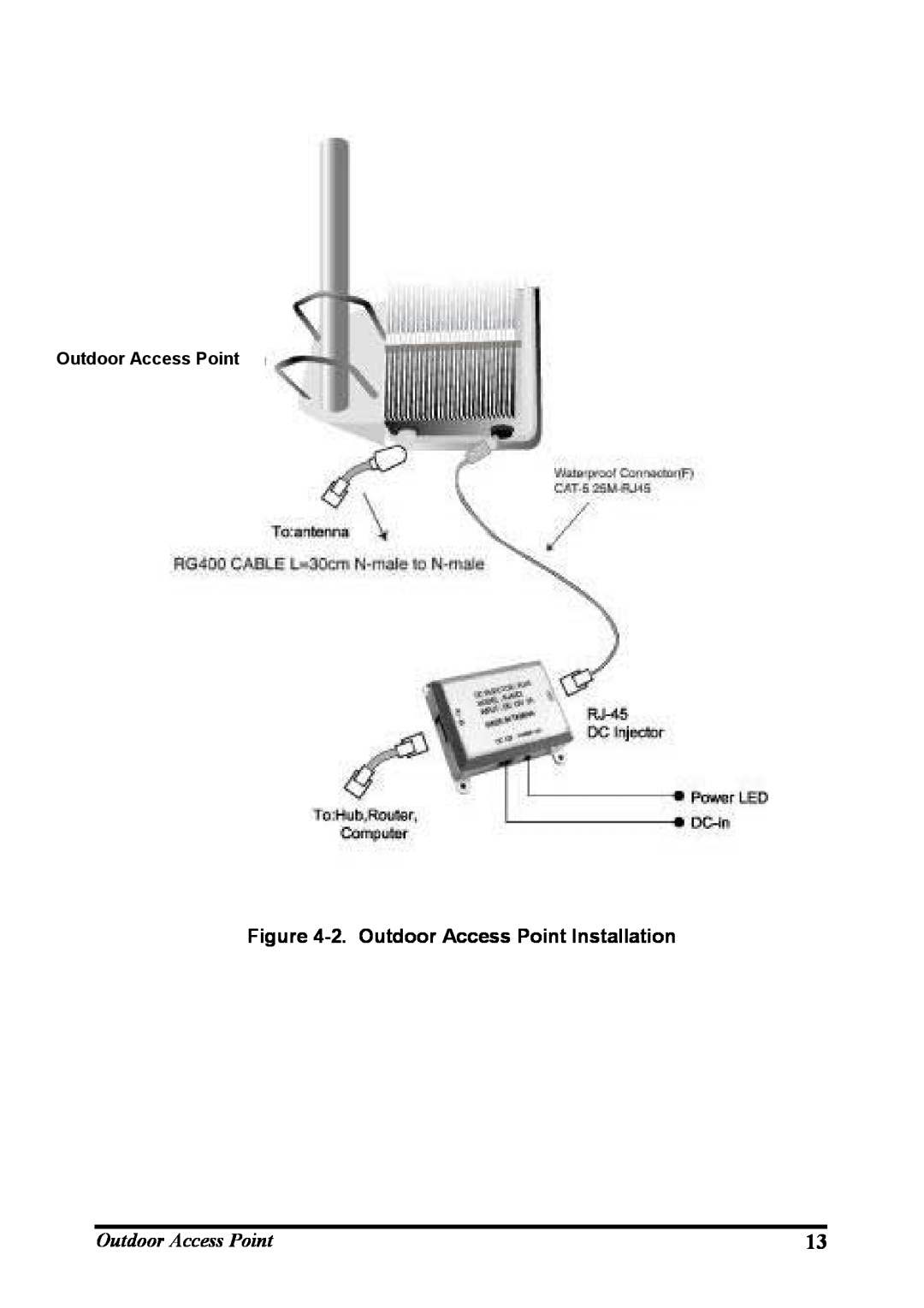 WHP Wireless WHP-1100, WHP-1120, WHP-1130 user manual 2. Outdoor Access Point Installation 