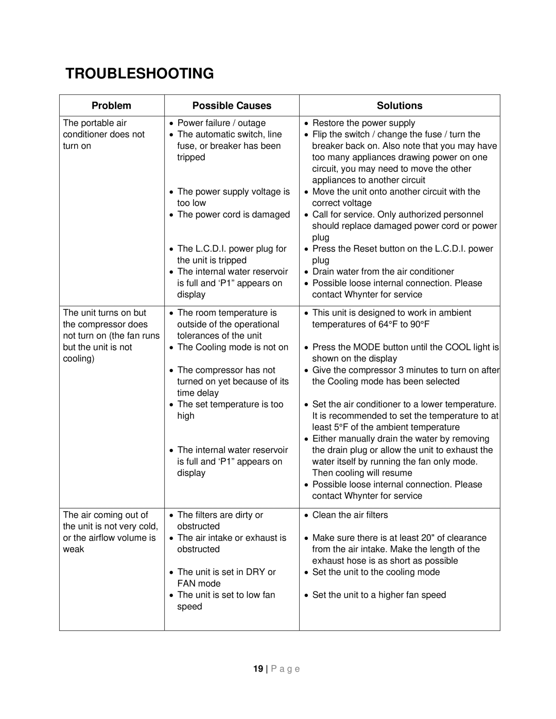 Whynter ARC-08WB instruction manual Troubleshooting, Problem Possible Causes Solutions 