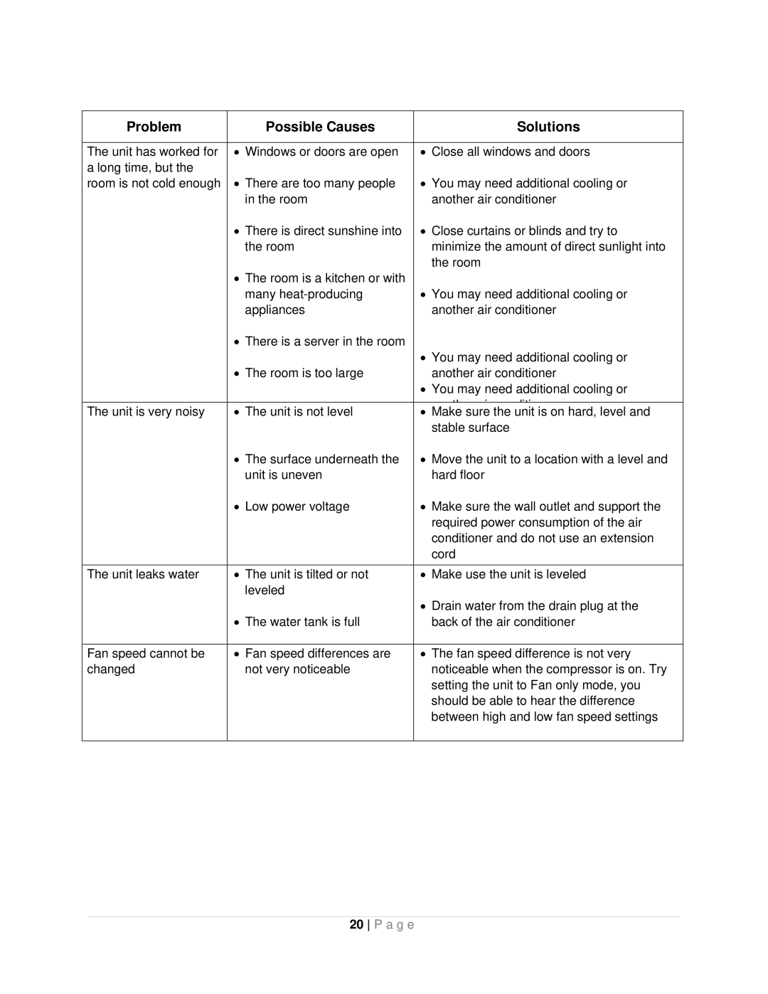 Whynter ARC-08WB instruction manual Problem Possible Causes Solutions 