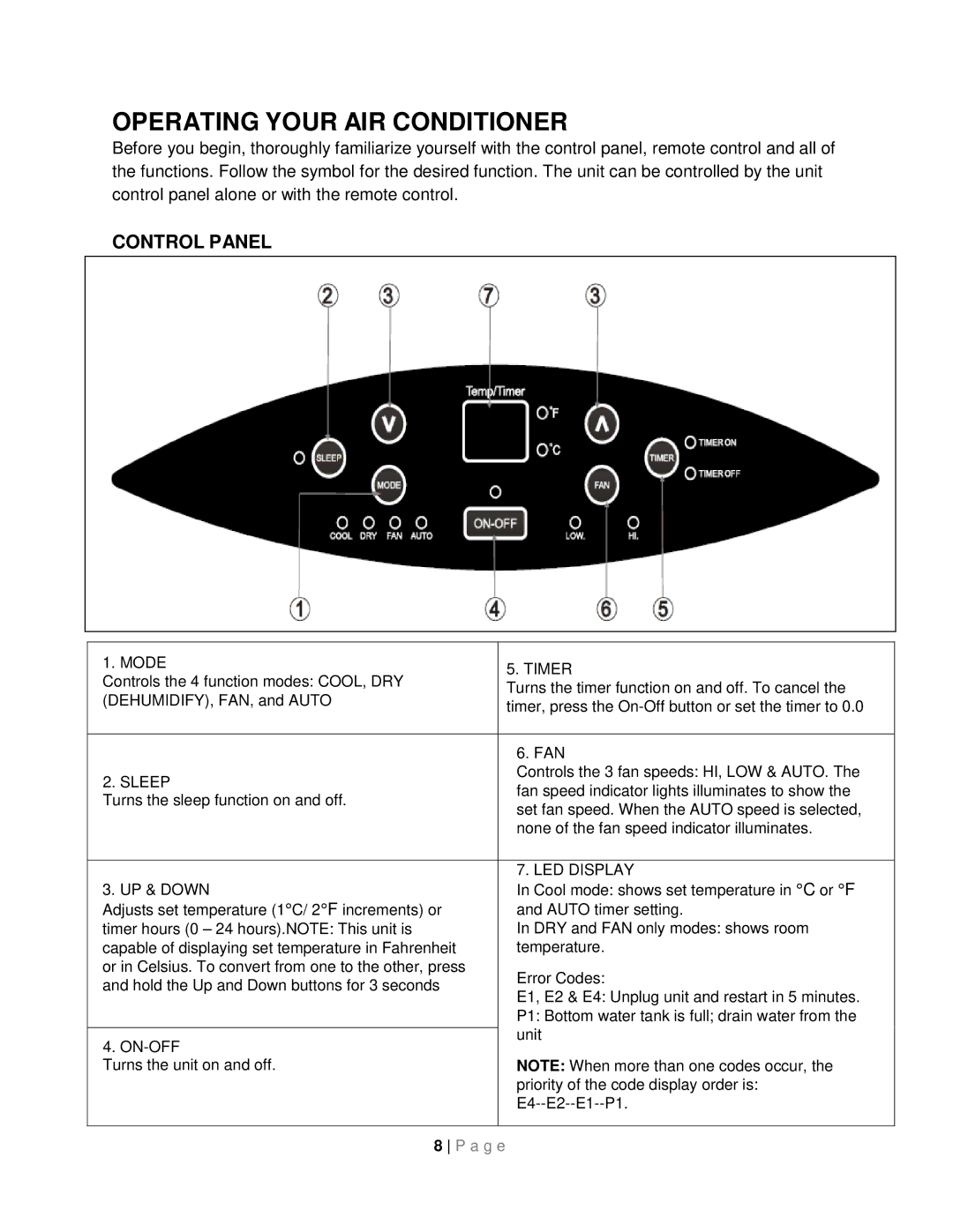 Whynter ARC-08WB instruction manual Operating Your AIR Conditioner, Control Panel 