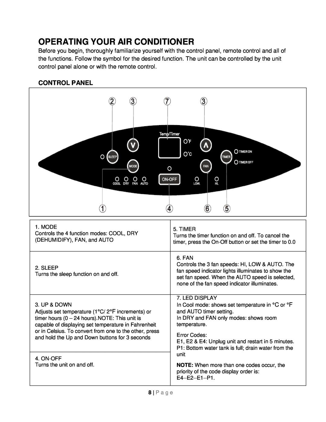Whynter ARC-08WB instruction manual Operating Your Air Conditioner, Control Panel, P a g e 