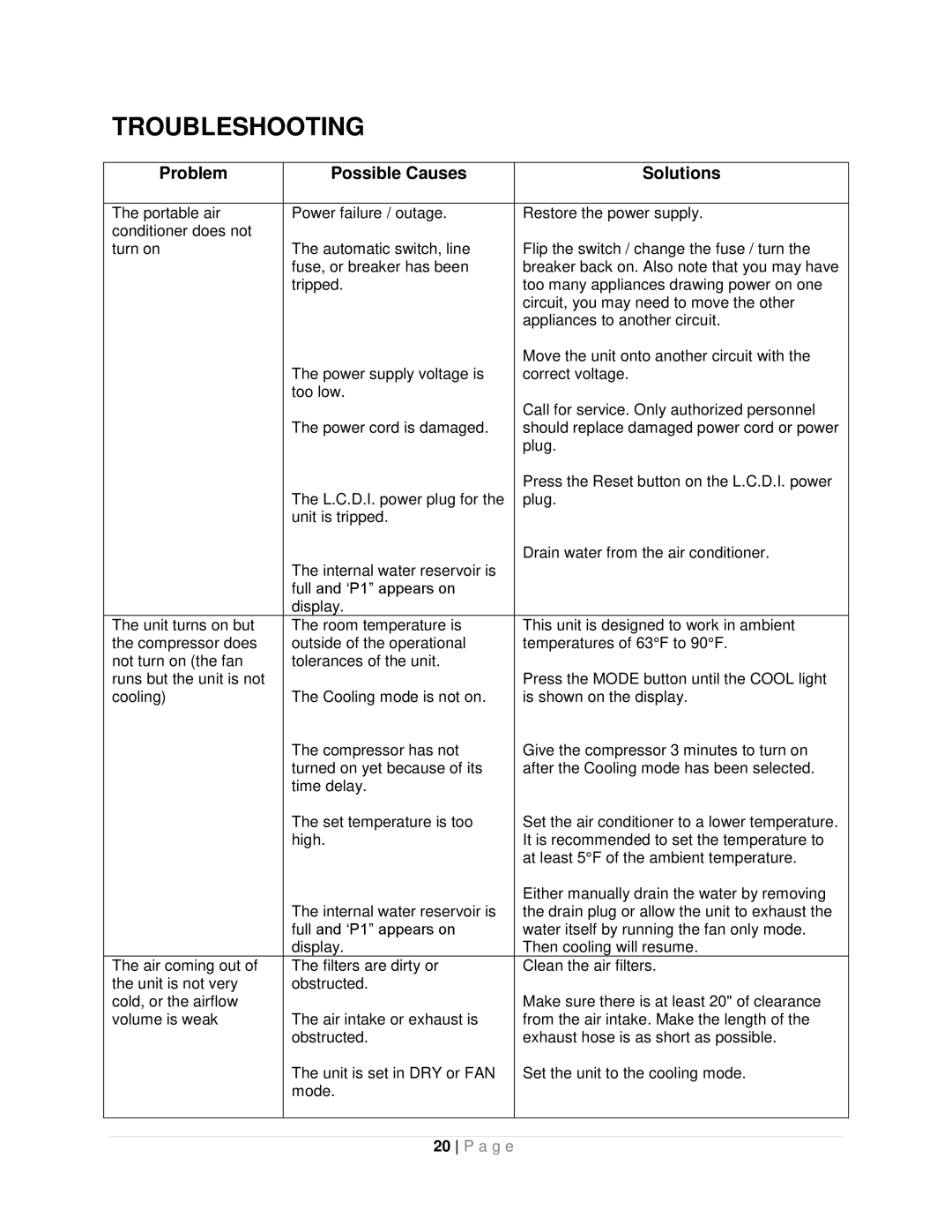 Whynter ARC-10WB instruction manual Troubleshooting, Problem Possible Causes Solutions 