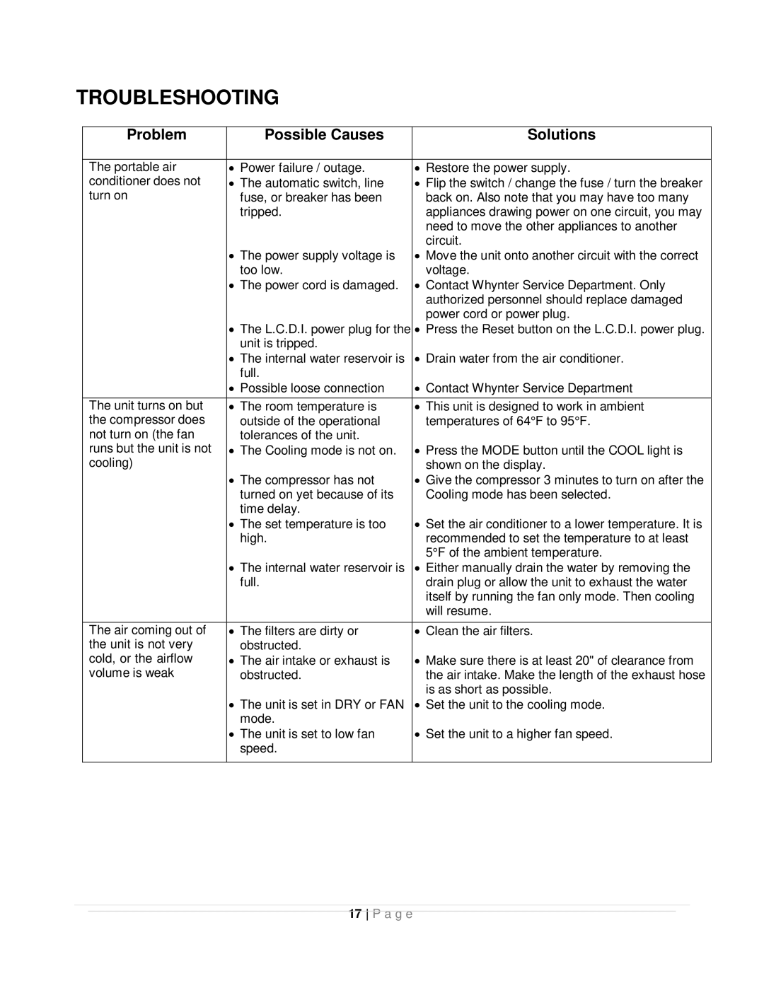 Whynter ARC-12SDH instruction manual Troubleshooting, Problem Possible Causes Solutions 