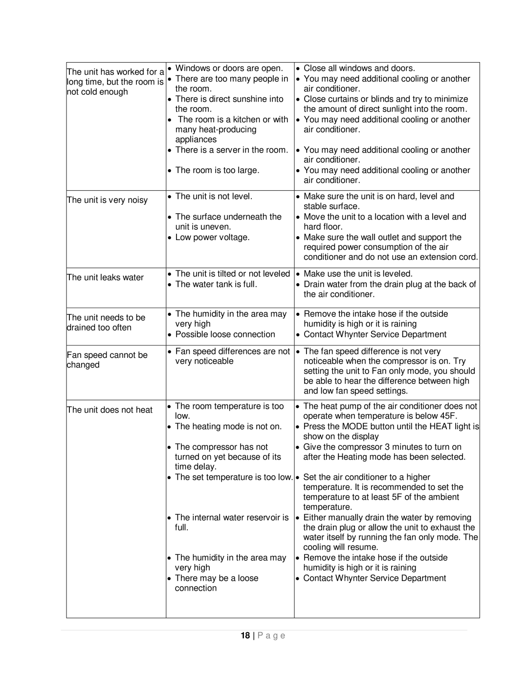 Whynter ARC-12SDH instruction manual A g e 