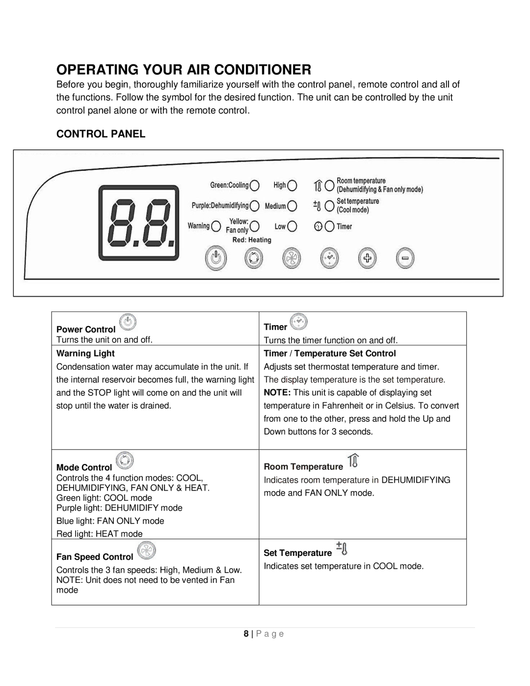 Whynter ARC-12SDH instruction manual Operating Your AIR Conditioner, Control Panel 