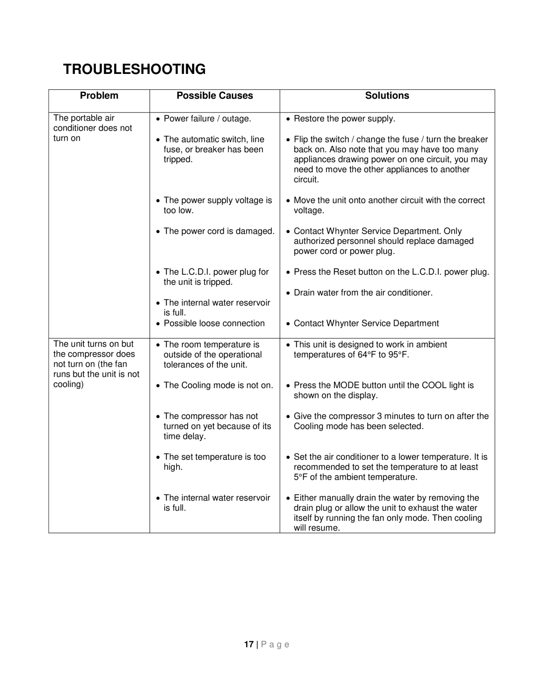Whynter ARC-131GD instruction manual Troubleshooting, Problem Possible Causes Solutions 