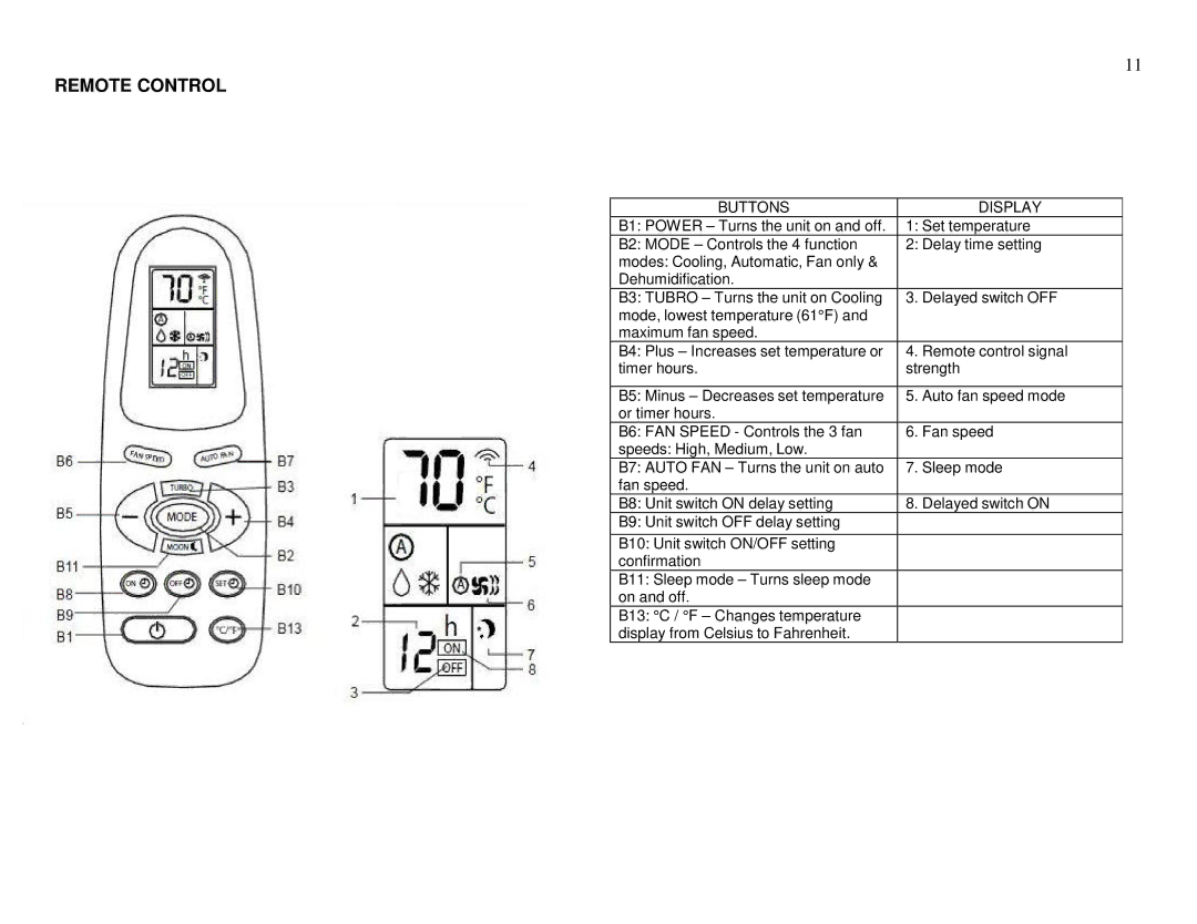 Whynter ARC-13PG instruction manual Remote Control 