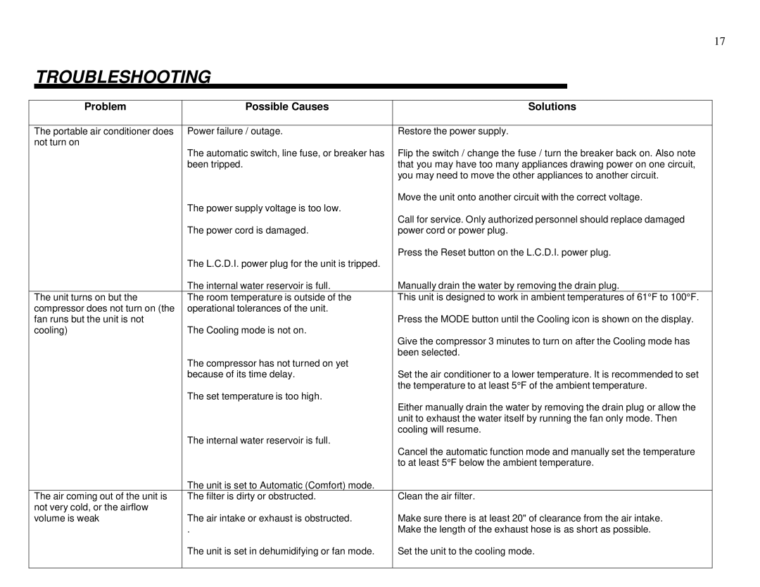 Whynter ARC-13PG instruction manual Troubleshooting, Problem Possible Causes Solutions 