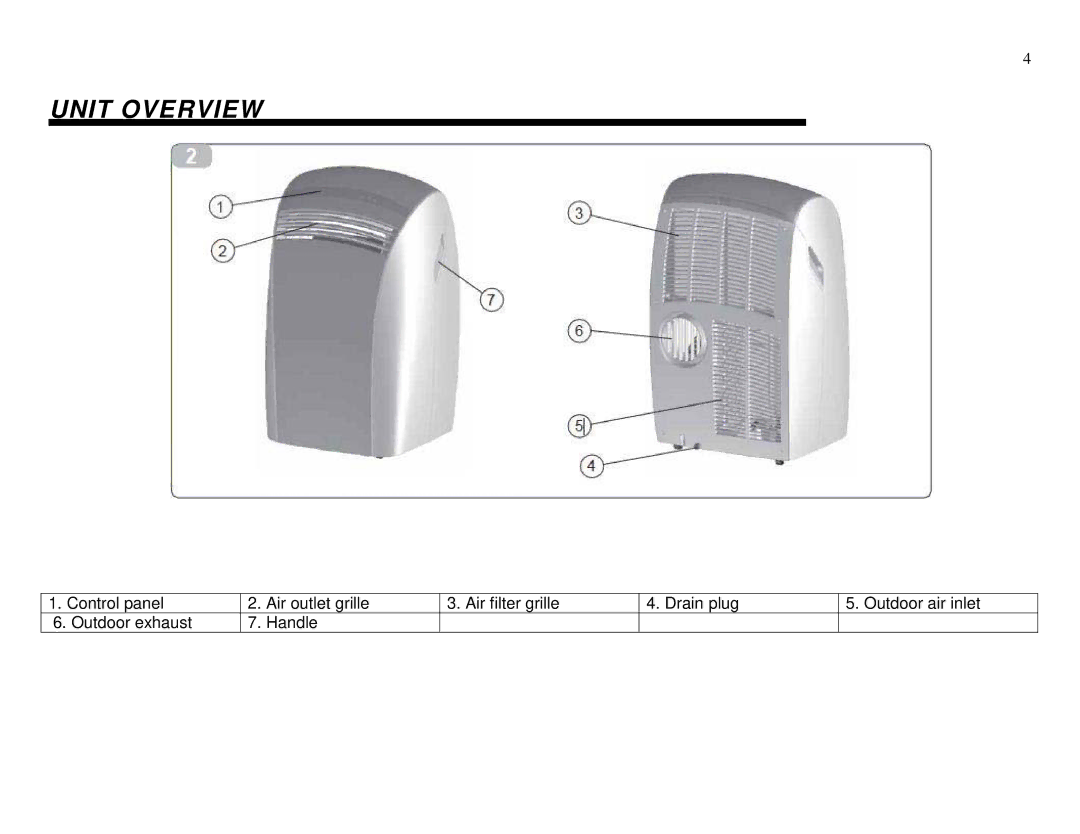 Whynter ARC-13PG instruction manual Unit Overview 