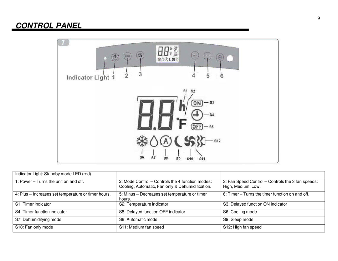 Whynter ARC-13PG instruction manual Control Panel 