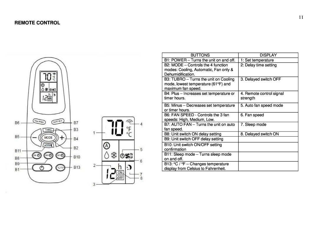 Whynter ARC-13PG instruction manual Remote Control 