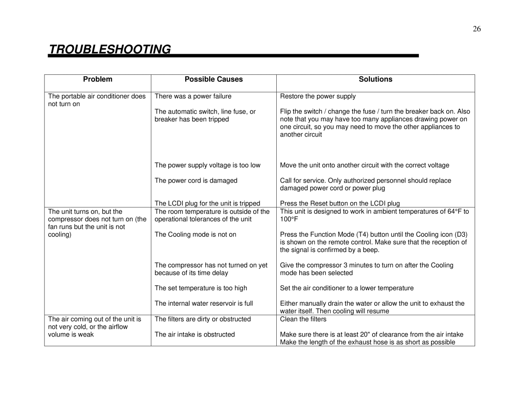 Whynter ARC-13W/S manual Troubleshooting, Problem Possible Causes Solutions 
