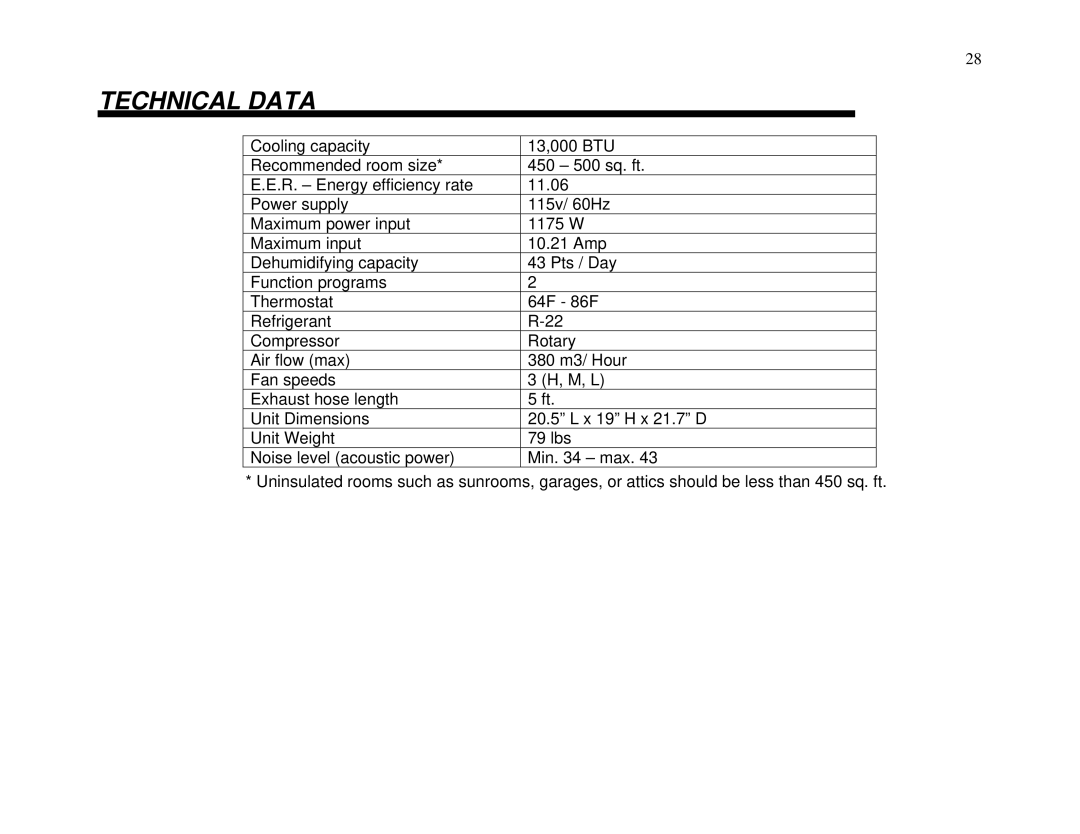 Whynter ARC-13W/S manual Technical Data 