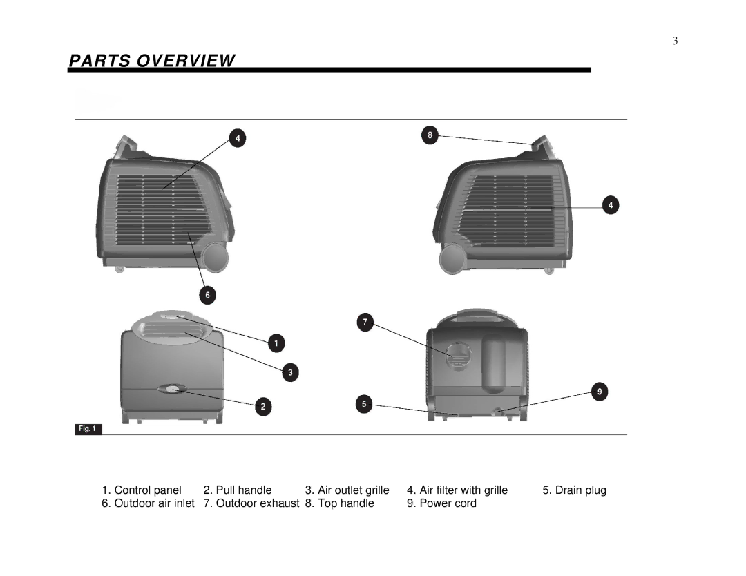 Whynter ARC-13W/S manual Parts Overview 
