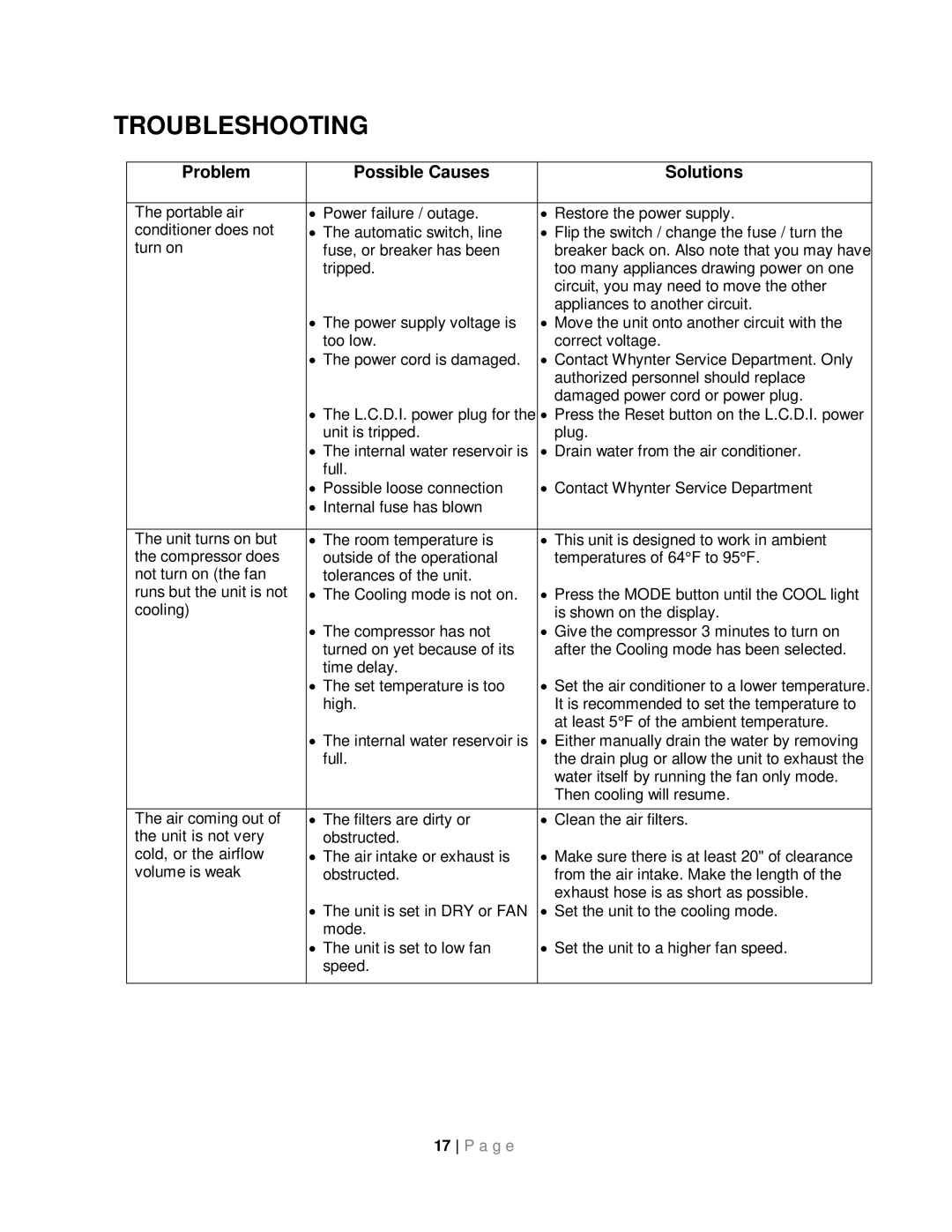 Whynter ARC-143MX instruction manual Troubleshooting, Problem Possible Causes Solutions 