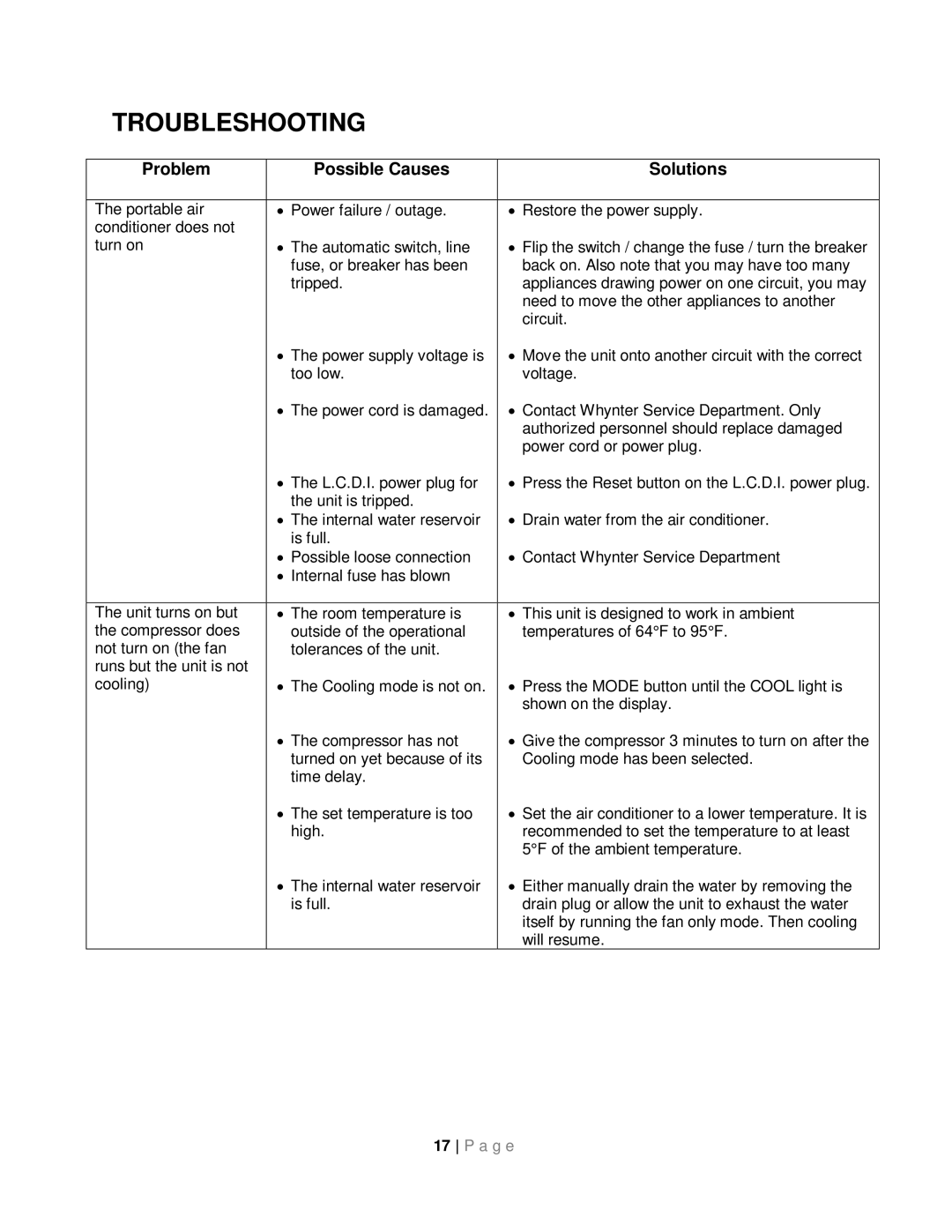Whynter ARC-14S instruction manual Troubleshooting, Problem Possible Causes Solutions 