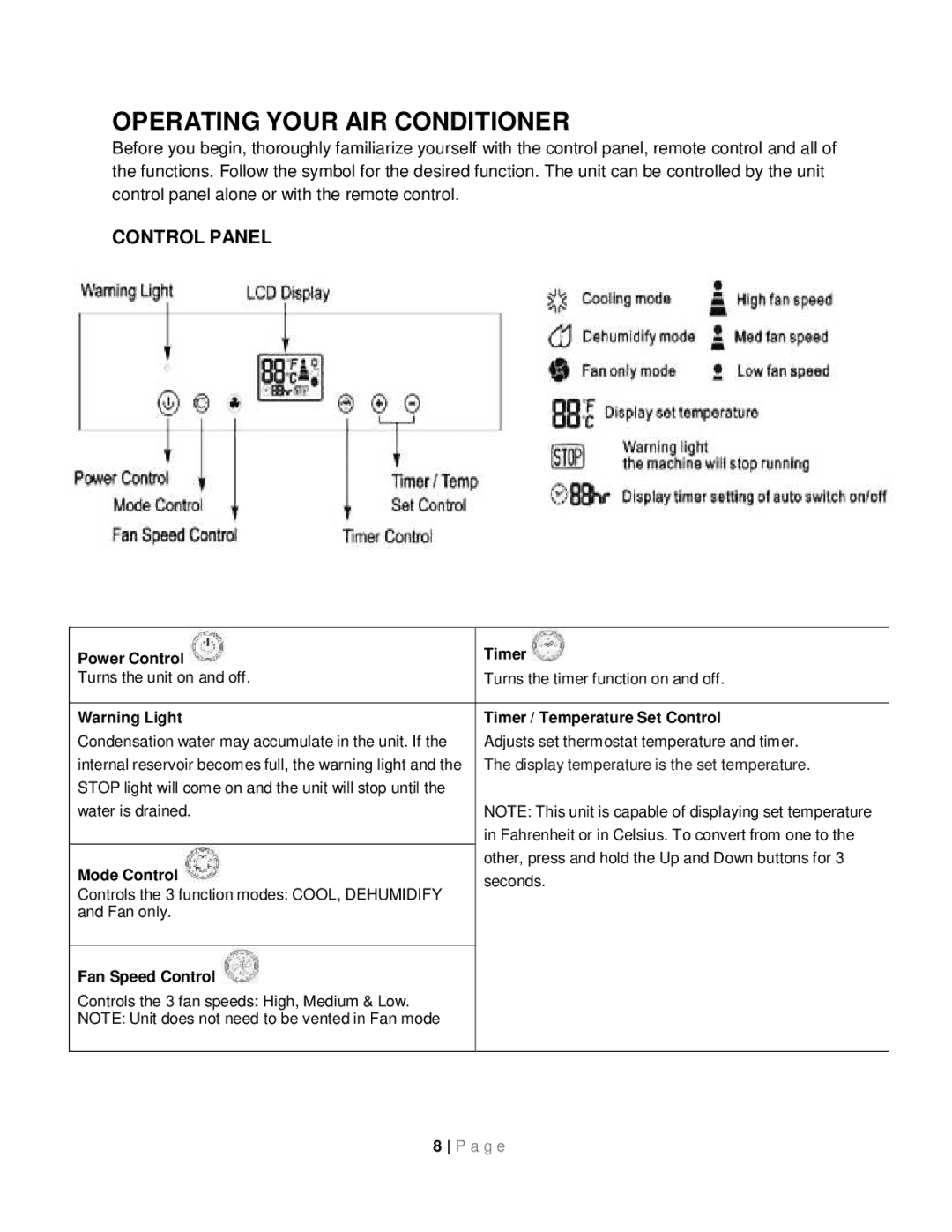 Whynter ARC-14S instruction manual Operating Your AIR Conditioner, Control Panel 