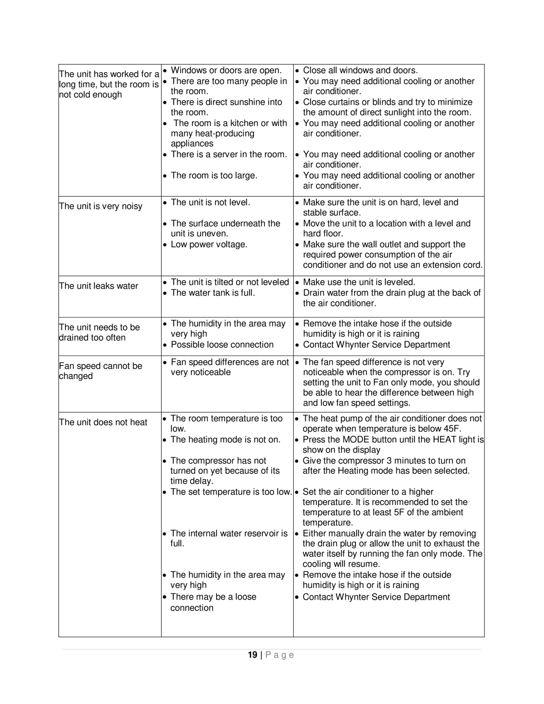 Whynter ARC-14SH instruction manual A g e 