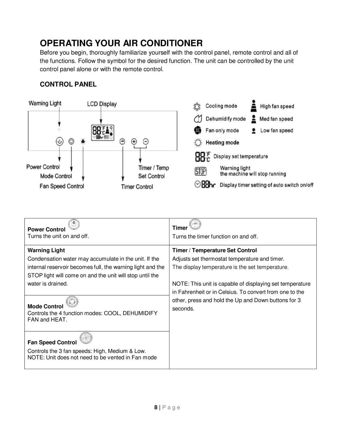 Whynter ARC-14SH instruction manual Operating Your AIR Conditioner, Control Panel 