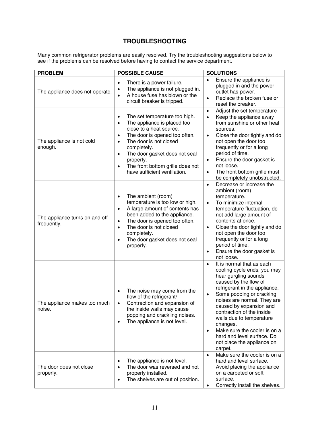 Whynter bor325fs instruction manual Troubleshooting, Problem Possible Cause Solutions 