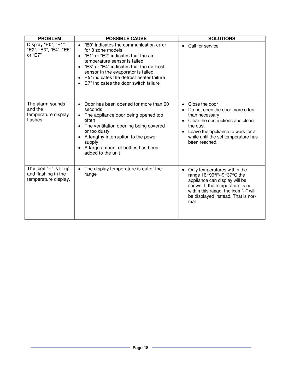 Whynter BWR-281DZ, BWR-461DZ instruction manual Problem Possible Cause Solutions 