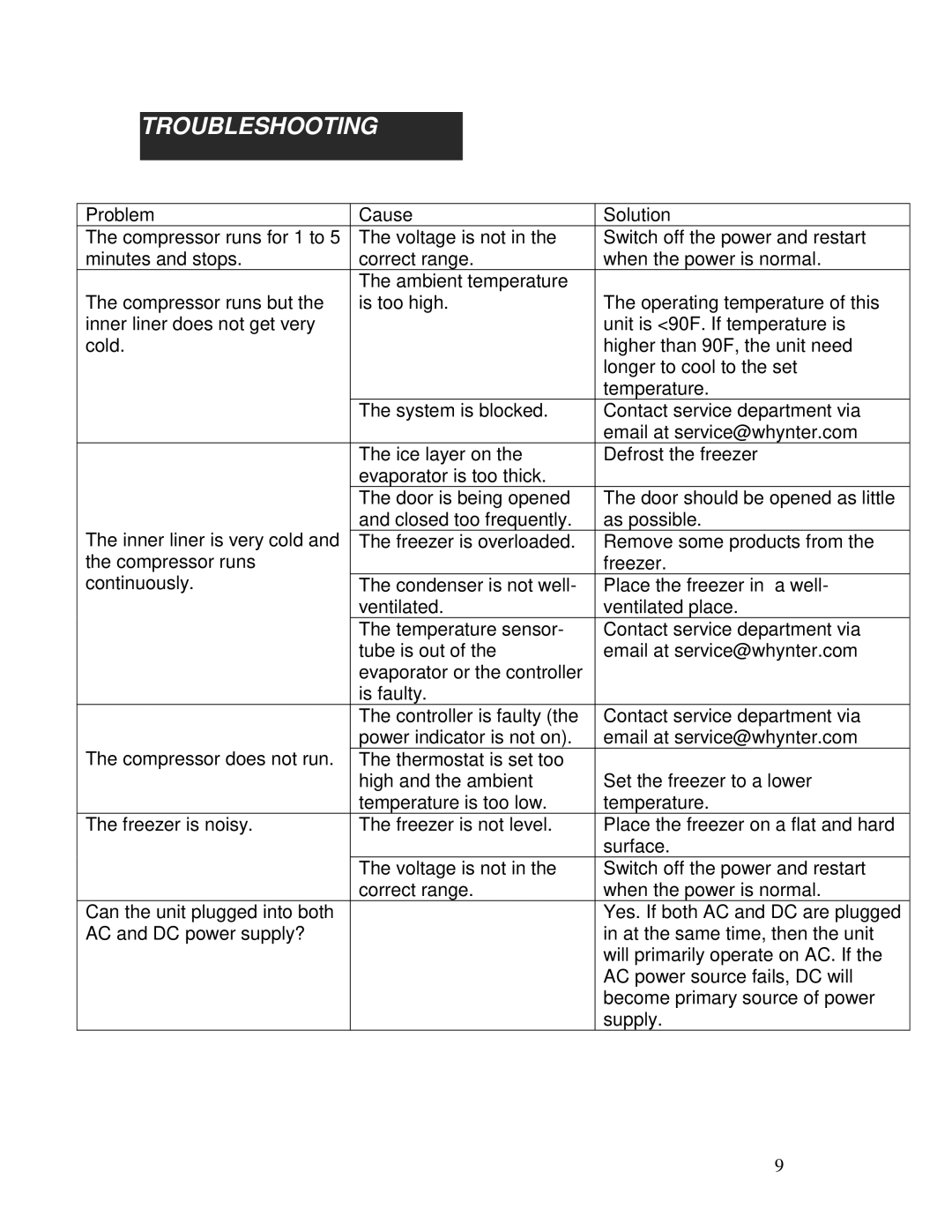 Whynter FM-62DZ instruction manual Troubleshooting 