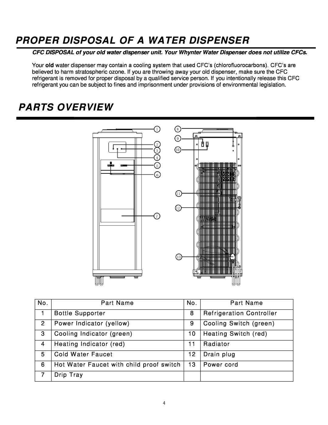 Whynter FX-7SB/W instruction manual Proper Disposal Of A Water Dispenser, Parts Overview 