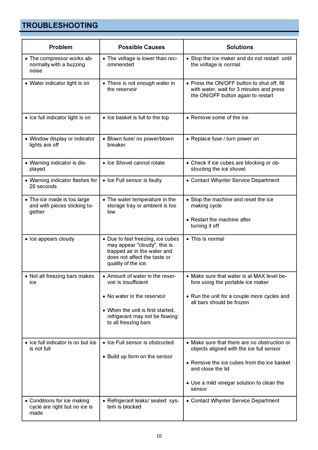 Whynter #:IMC490SS instruction manual Troubleshooting, Problem Possible Causes Solutions 